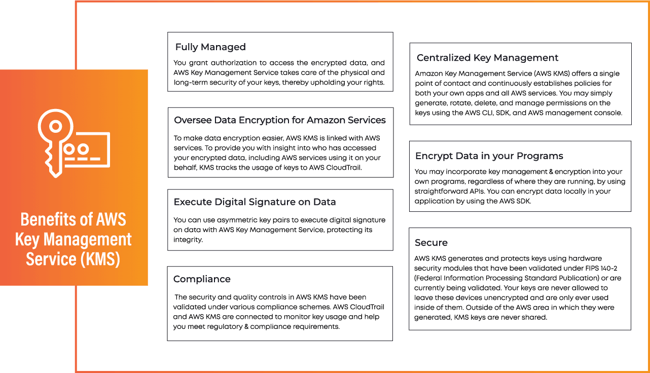 Benefits of AWS KMS