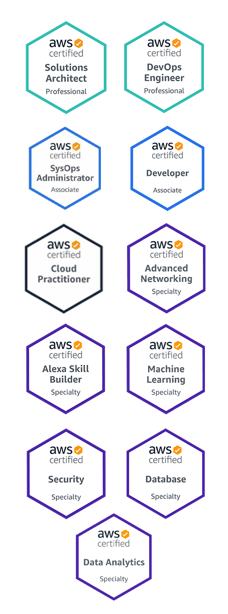 Badges