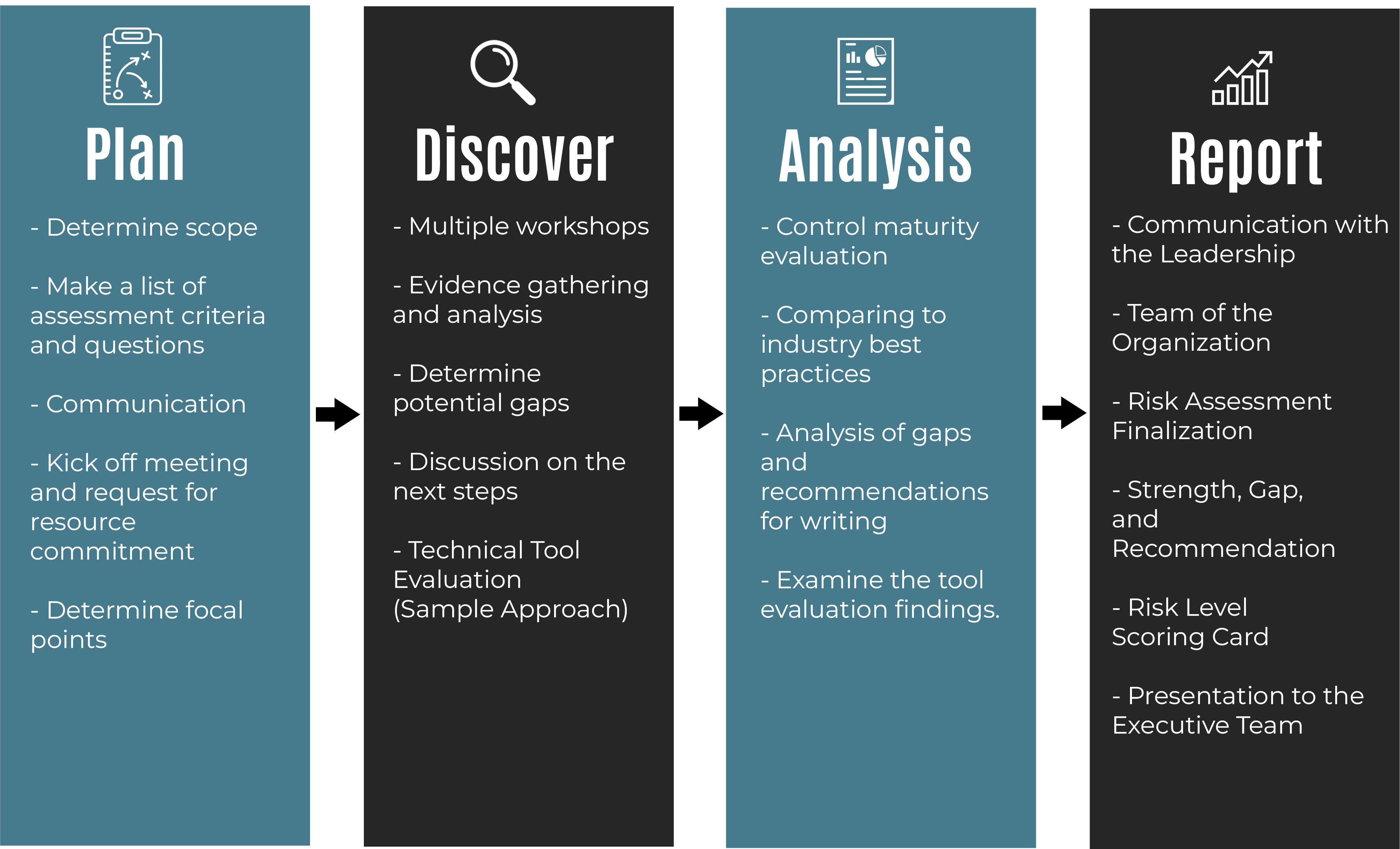 Cybersecurity strategy and transformation by Genese – enhancing security posture and compliance.