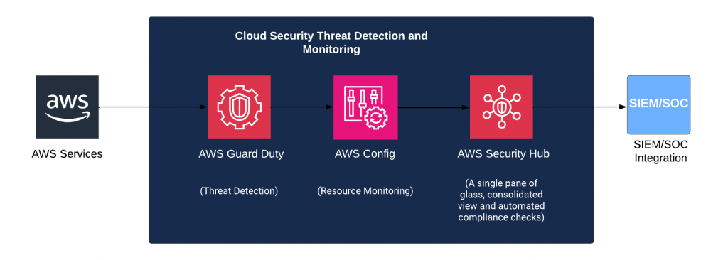 Managed web application security by Genese – securing your web apps against vulnerabilities and cyber risks.
