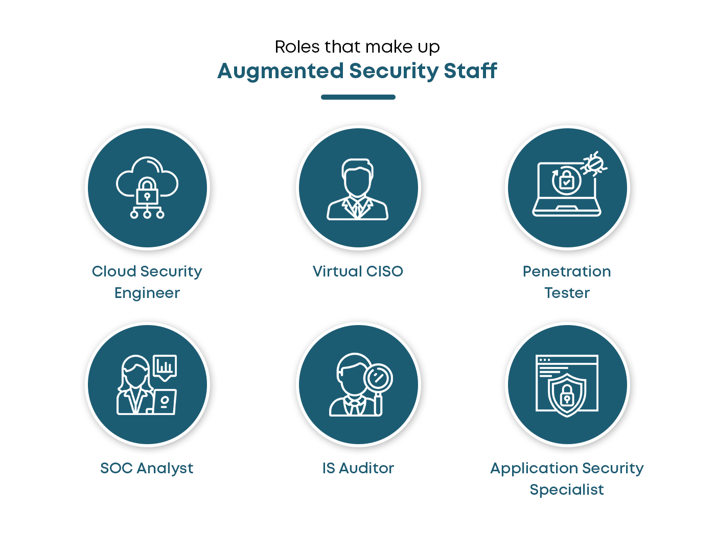 Cybersecurity staff augmentation by Genese – SOC analysts, DevSecOps engineers, and more.