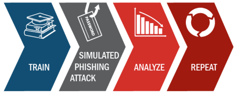 Cybersecurity services in Bangladesh including VAPT, IS Audit, compliance, cloud security, and awareness training by Genese.