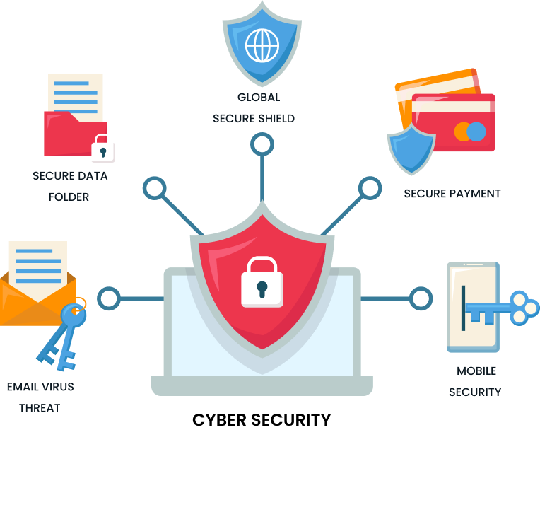 Cybersecurity services in Bangladesh including VAPT, IS Audit, compliance, cloud security, and awareness training by Genese.