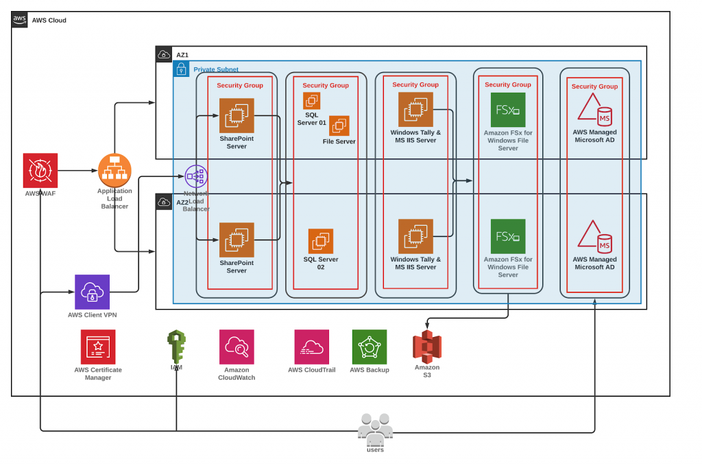 Windows-SDP-Tally-TallyServer