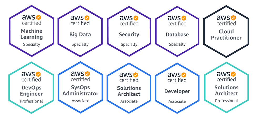 Badgs-aws