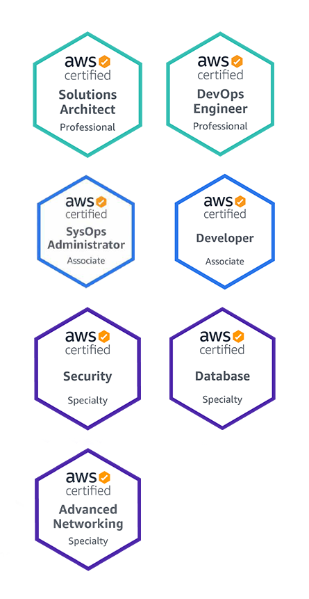 Badges