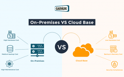 On-Premise Or Cloud Infrastructure: Which Is Right For Your Business?