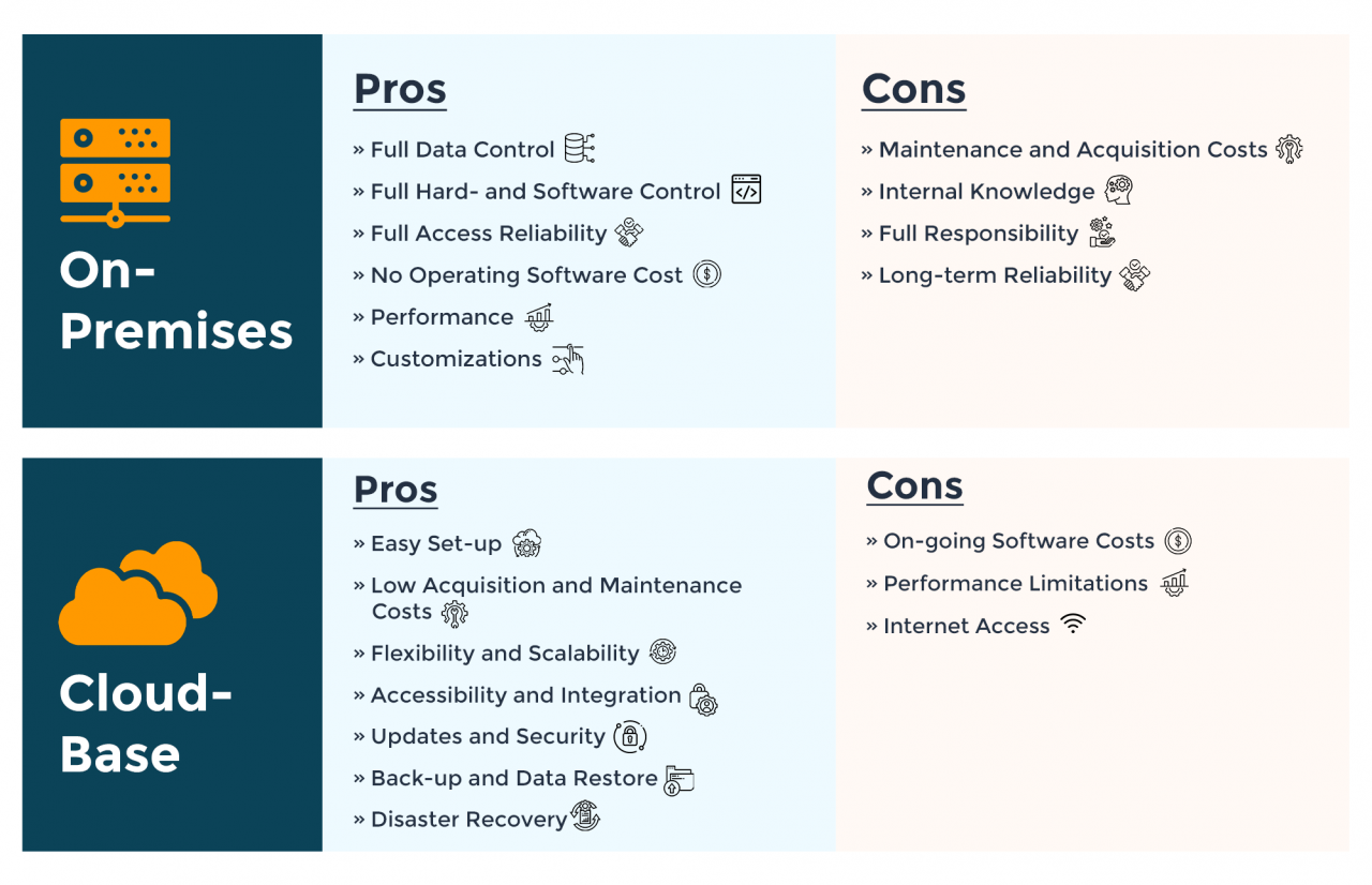 Cloud Vs On Premise Pros Cons And Key Differences Epilogue Systems Photos cloud-vs-on-premise-pros-cons-and-key-differences-epilogue-systems-photos