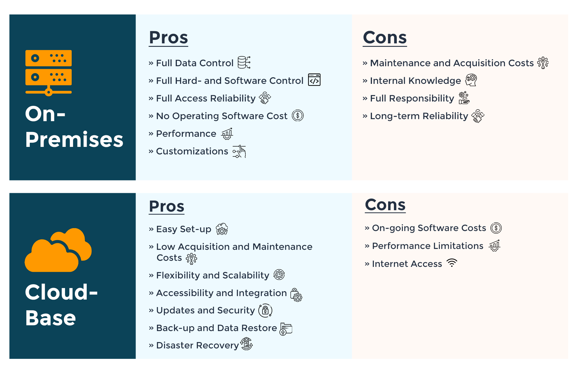On Premise Vs Cloud Base Software Comparison Genese Solution On Premise Vs Cloud Base Software Comparison Genese Solution