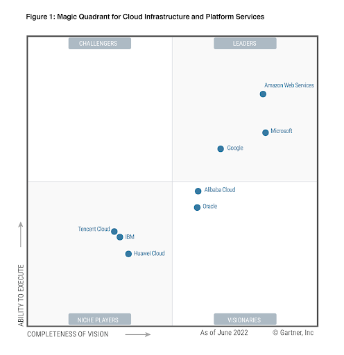 Cloud Computing: Is it the Future of Tech? | Blog