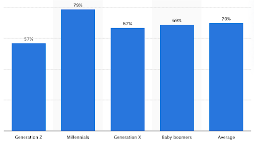 email-popularity