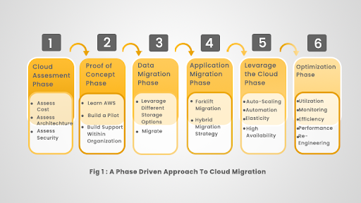 migrate-aws-1