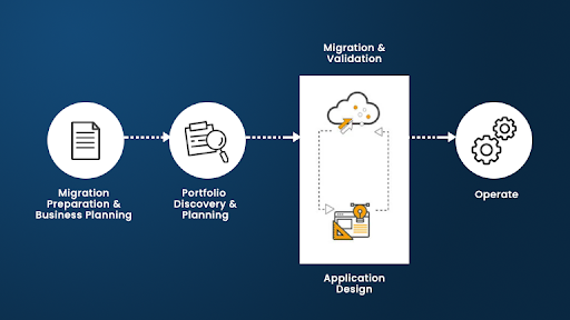migrate-aws-2