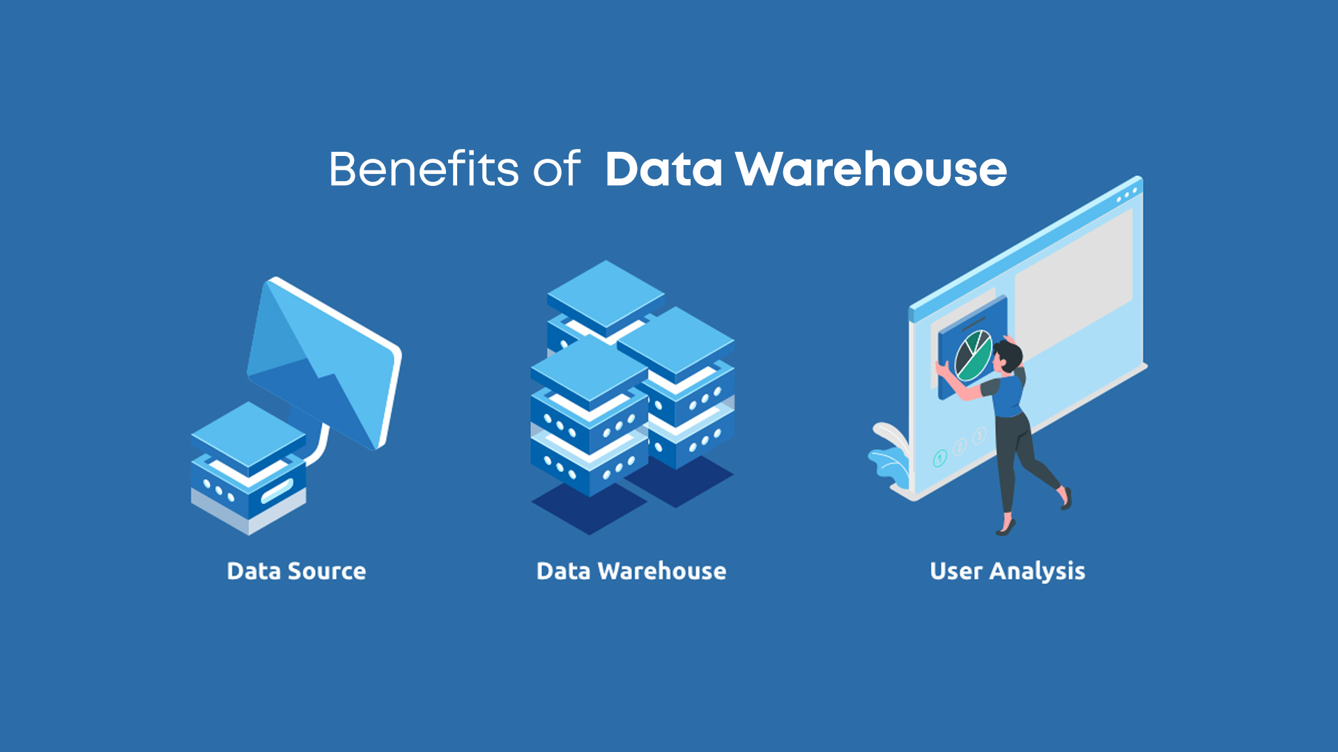 What is a Data Warehouse?