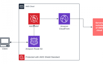Exploring AWS WAF Features and Benefits