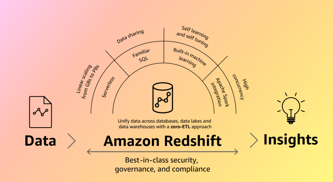 Redshift
