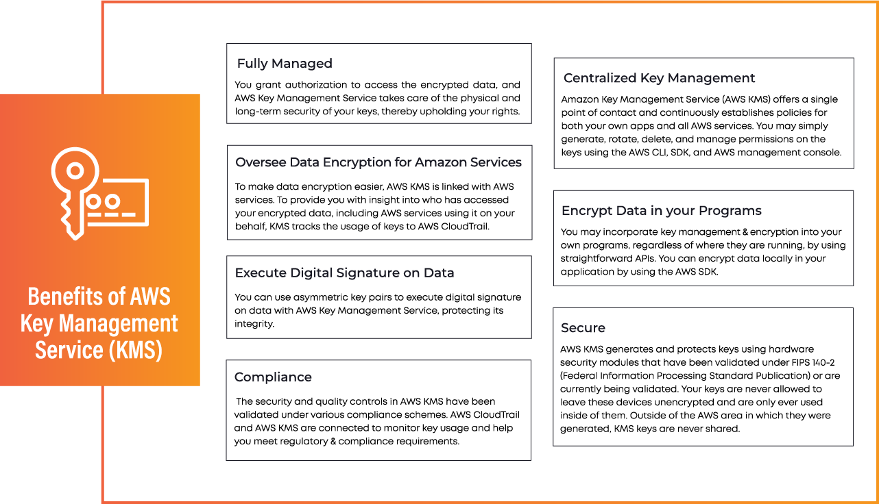 Benefits of AWS KMS