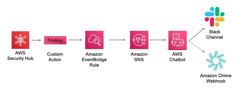 Security-Hub-Chatbot-Figure-1