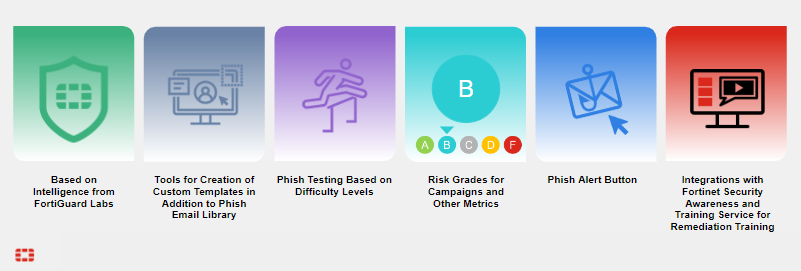 benefits-fortiphish