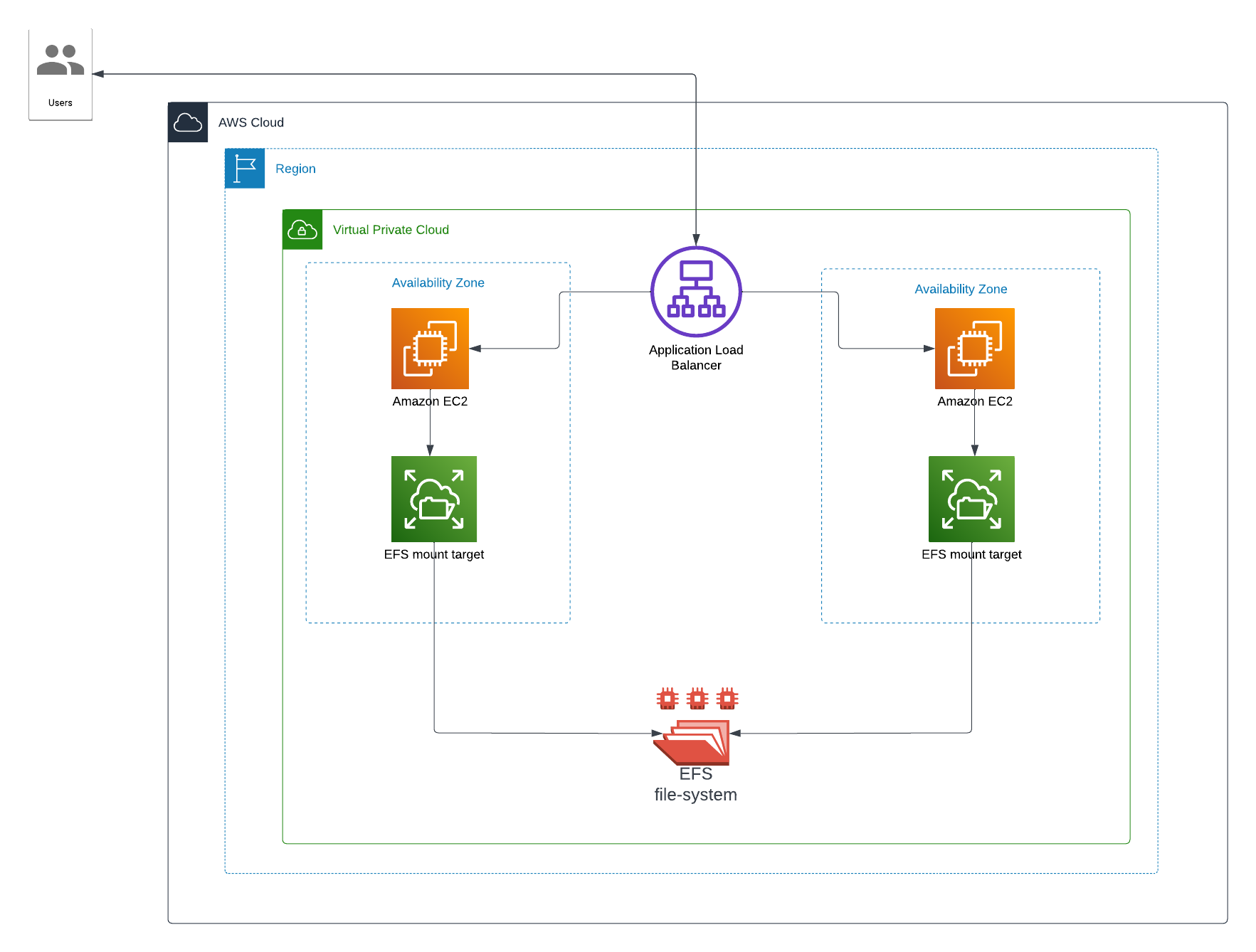 Architecture-diagram Architecture-diagram