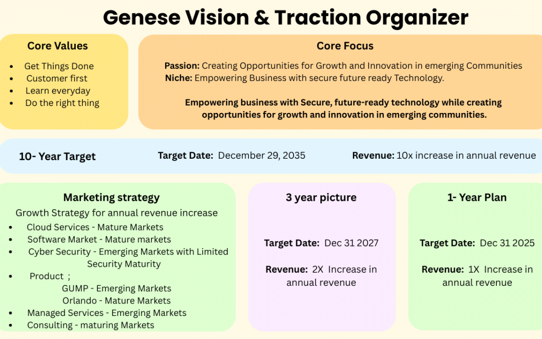 Genese vision