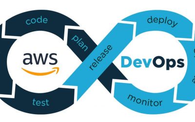 CI/CD on AWS: Automating Deployment with Terraform and GitHub Actions: Part 2
