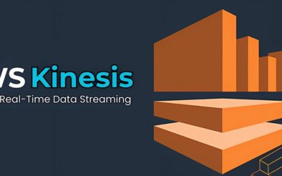 Real-Time Clickstream Analytics | Kinesis, Flink, and Lambda